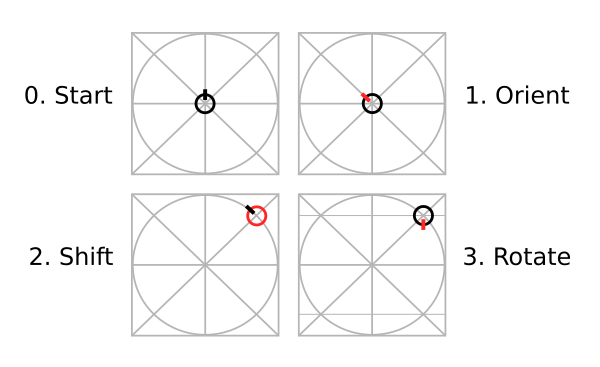Basic anchor example