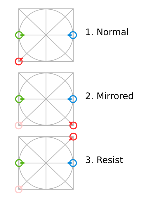 Anchor resist example