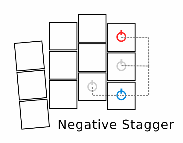 Zone layout - step 10
